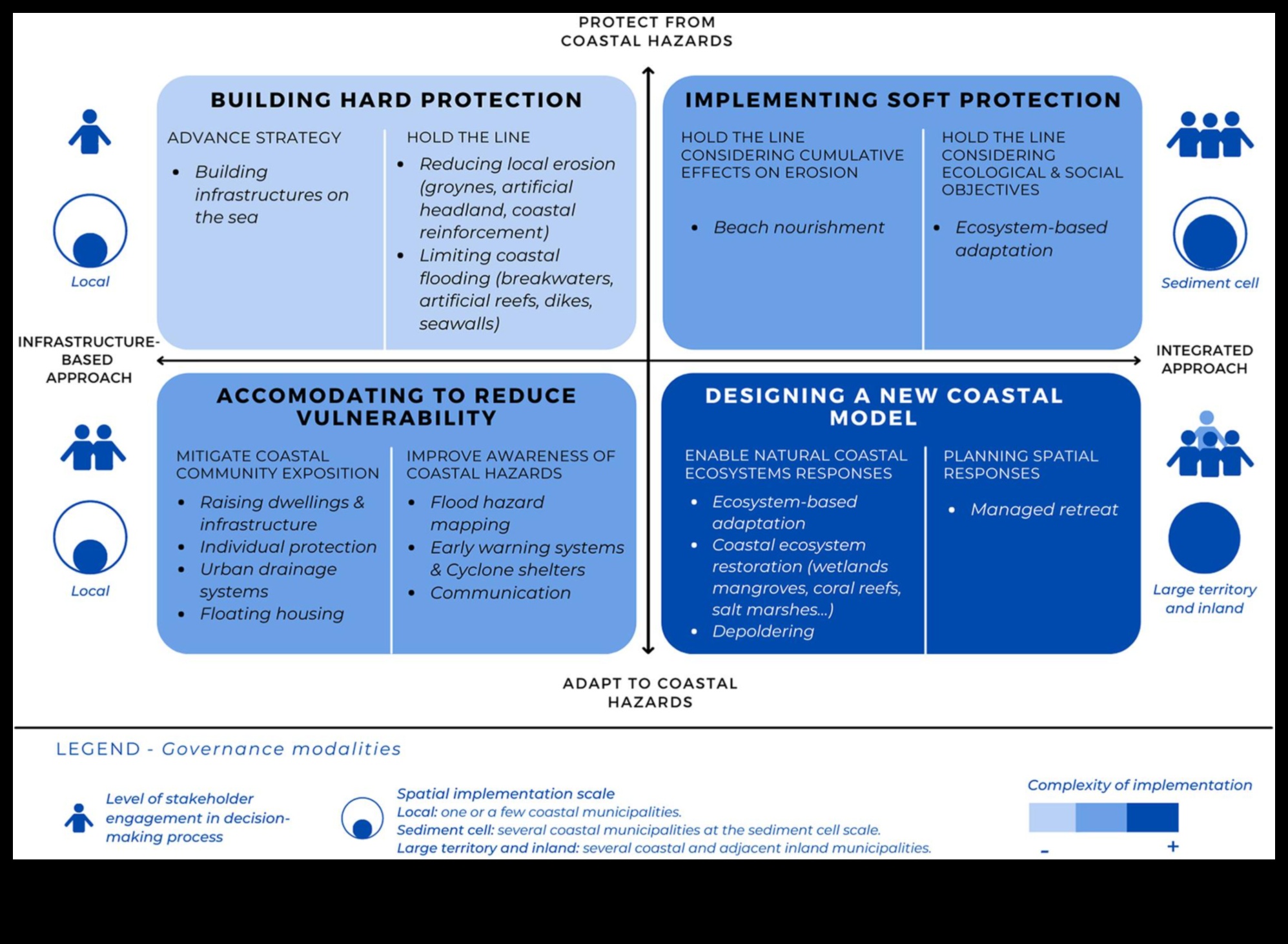 Kā piekrastes ainavas pielāgojas pieaugošajam jūras līmenim?