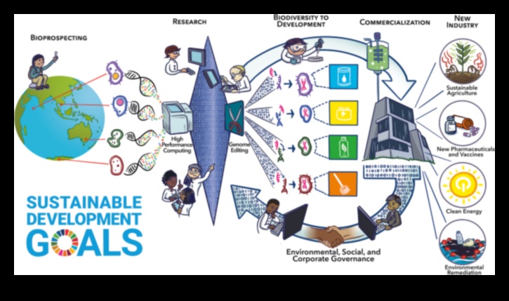 Daudzveidības karstie punkti: apspriestās bioloģiskās daudzveidības aizsardzības teritorijas