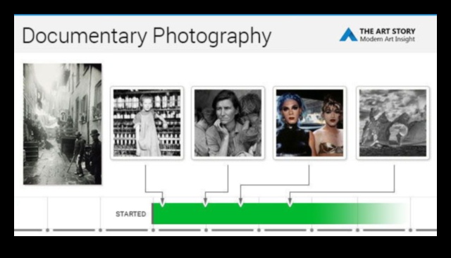 Dabiski stāsti: autentisks stāsts ar dokumentālās fotogrāfijas stiliem